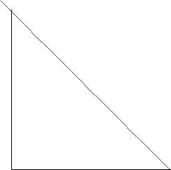 تعلم كيف تكتب جميع معادلاتك الرياضية باستخدام هذا الموقع  Gif.latex?\large { \vspace{-0.9em} \hspace{\fill}\line(-1,1){159}\hspace{\fill} \vspace{-0.9em} \hspace{\fill}\line(0,2){150}\hspace{\fill} } { \vspace{-0.9em} \hspace{\fill}\line(0,1){150}\hspace{\fill} \vspace{-0